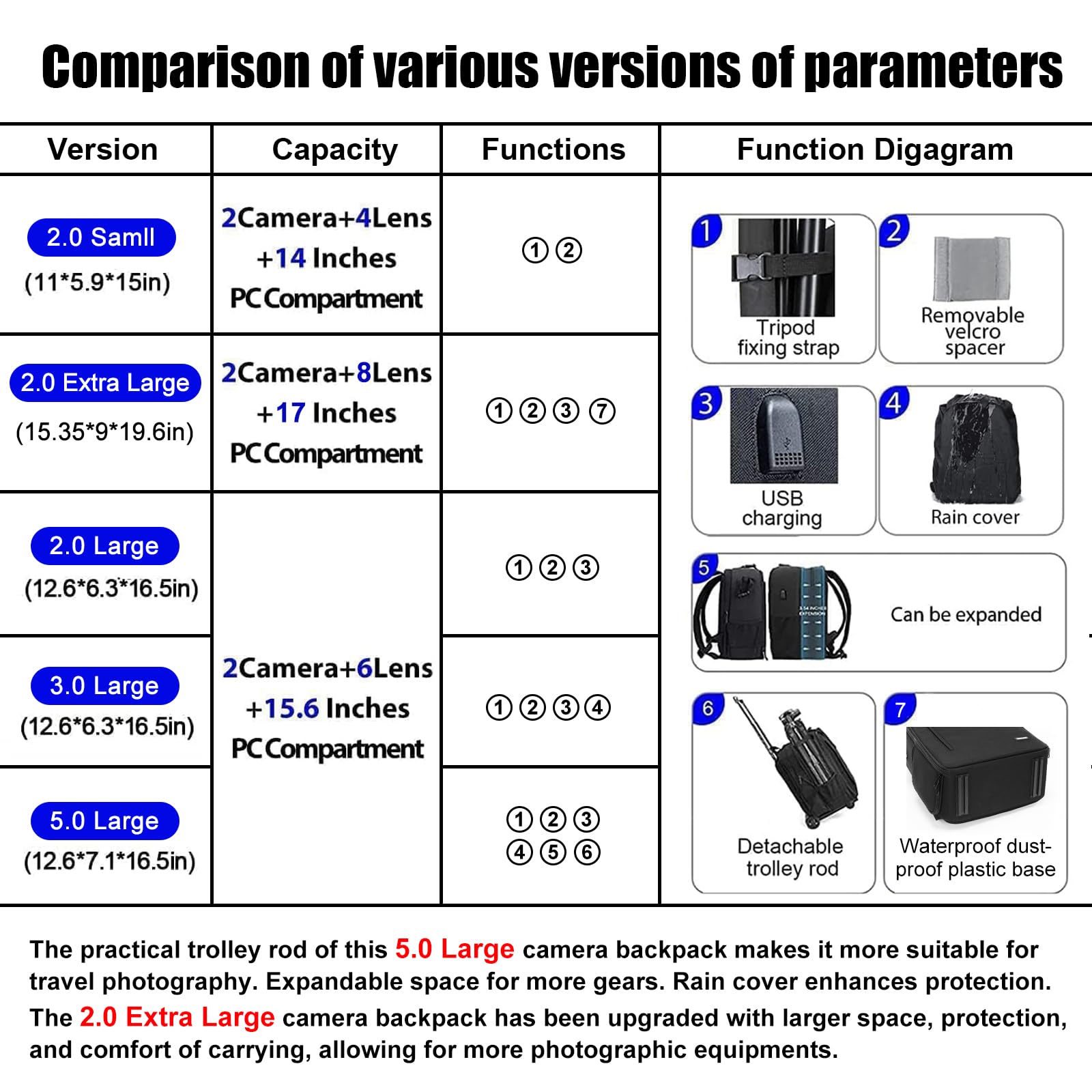 Camera Backpack Bag Profession - Camera Bag Waterproof recension och pris